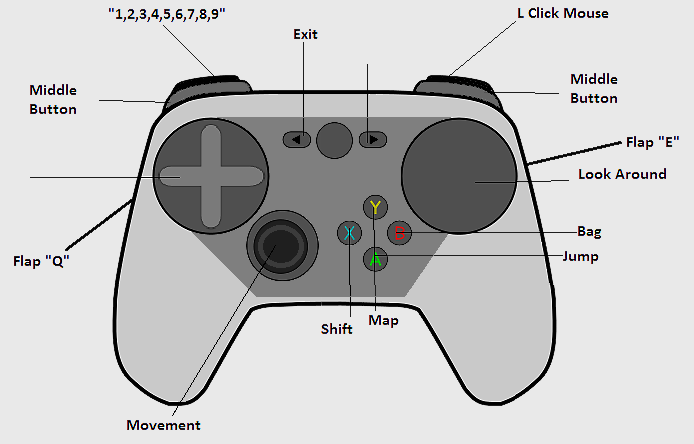 Key bindings for WoW